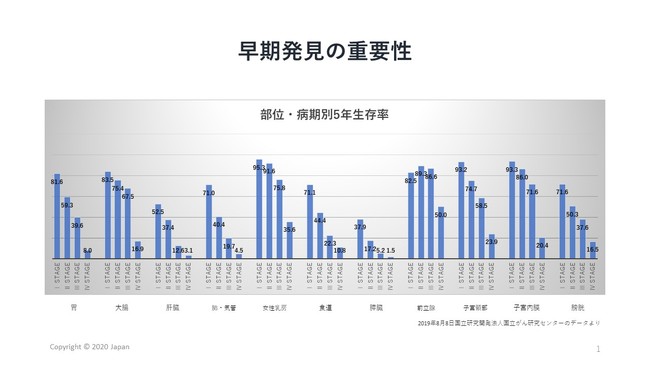 20/20 GeneSystems Japan Ђ͑28{awwpɂāA񃊃XNZoOneKENSAɂăV[gv[e[VŔ\܂B