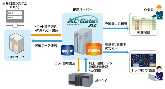 y eNmc[z`fbHXC-Gate.PLC𓱓