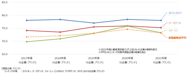 2021Nx JCSIi{Ōڋqxwj4񒲍 \