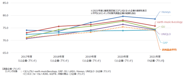 2021Nx JCSIi{Ōڋqxwj4񒲍 \