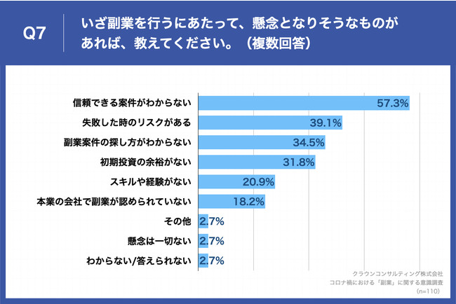 91.8%̉ЈRiЂŁuƈӗ~vBƂR67.3%usJvl̂