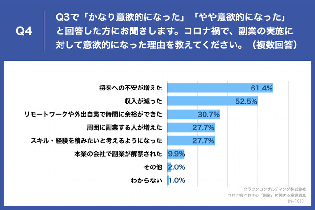 91.8%̉ЈRiЂŁuƈӗ~vBƂR67.3%usJvl̂