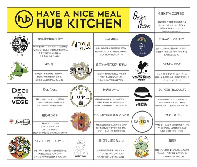 nCubh^̃j[X^Ct[hR[gyHUB KITCHENz{GA2022.1/14(Fri)OPENB1/11(Tue)11:00I[vɐ旧ăfBAlJ