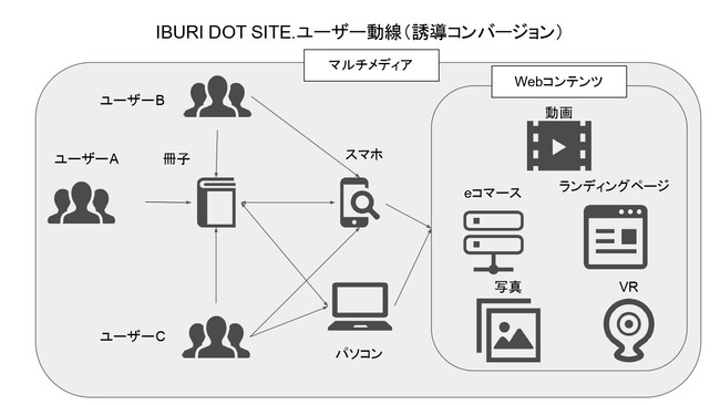 kC_U̖͂`VRU^qIBURI DOT SITE.͂I21NEht@fBOCAMPFIREňʗ\̔Jn