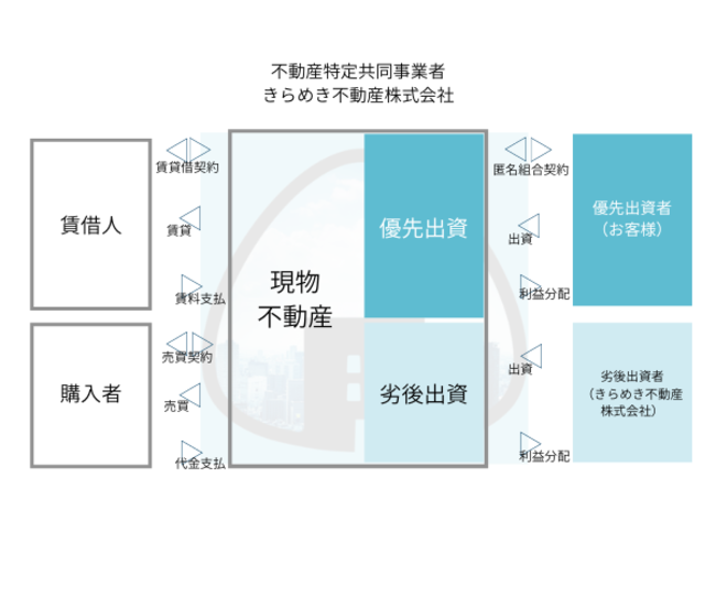 sYNEht@fBOyONIGIRI Fundingz2022Nŏ̃t@hBuONIGIRI Funding Project4vWJn