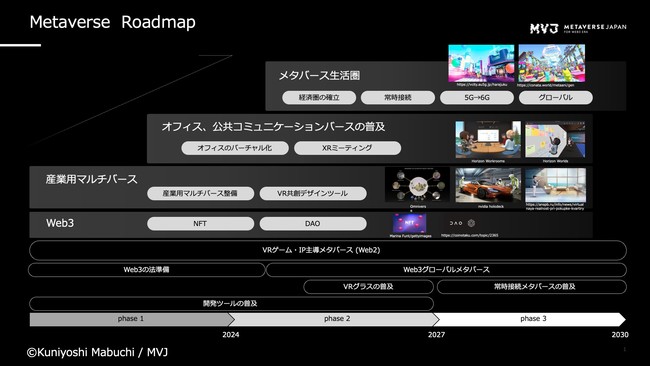Web3ɐEɓ{̗͂nuƂāAʎВc@lMetaverse Japani^o[XWpjݗ