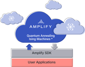 Fixstars AmplifyAuIBM QuantumvɑΉ