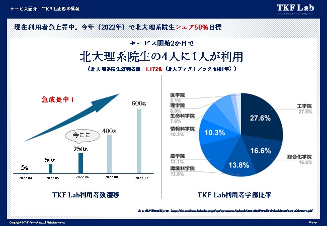 k唭X^[gAbvƔFFTKF Project́AVT[rXAk嗝nwT[rXwTKF Labx[X܂BNɁAk嗝nw50%VFAڕWB