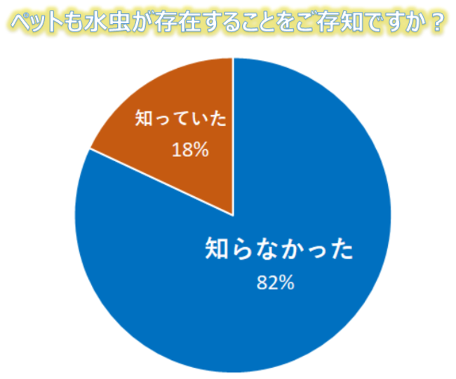 {͑yIIybgɂȂIH85%ybg̐qgɂ邱Ƃm炸A56%͉΍􂵂ĂȂƂ