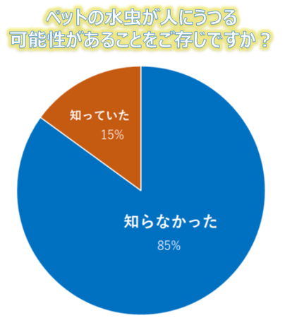 {͑yIIybgɂȂIH85%ybg̐qgɂ邱Ƃm炸A56%͉΍􂵂ĂȂƂ