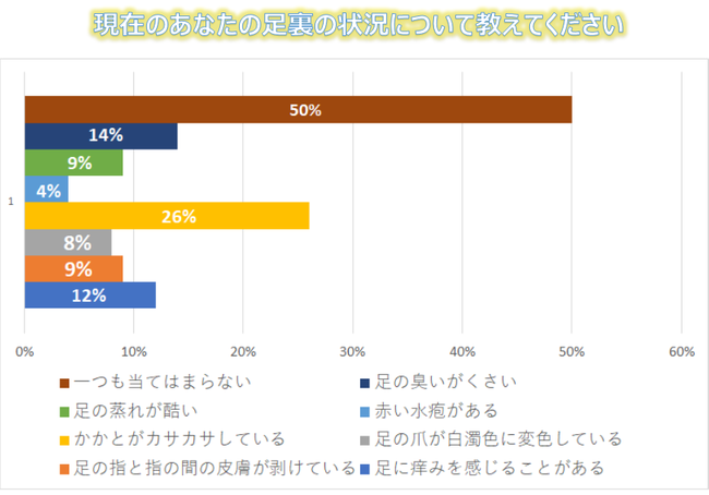 {͑yIIybgɂȂIH85%ybg̐qgɂ邱Ƃm炸A56%͉΍􂵂ĂȂƂ