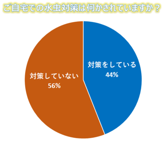 {͑yIIybgɂȂIH85%ybg̐qgɂ邱Ƃm炸A56%͉΍􂵂ĂȂƂ