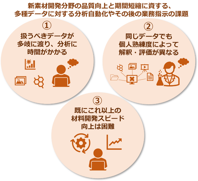 fދƊE̍ޗJɂf[^쓮^xuData Science Platform for Chemoinformaticsv̒񋟂Jn