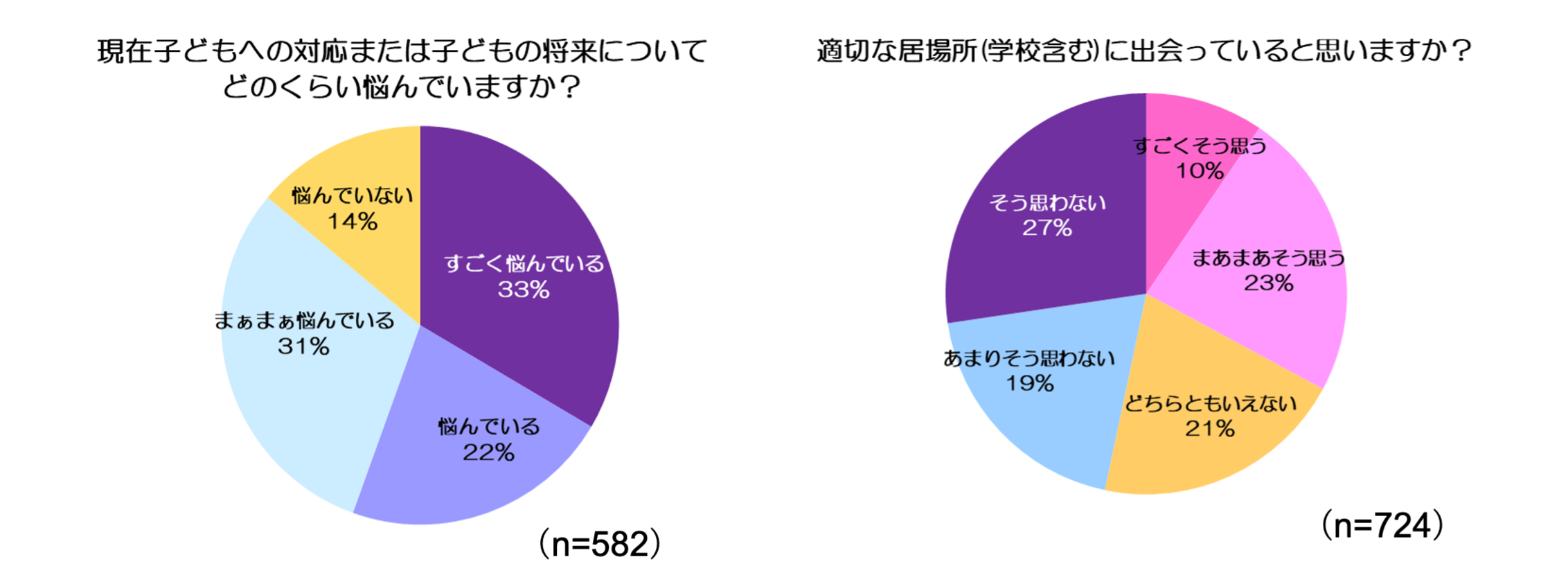 soZ̎qǂĂی҂ɕwsoẐx1ʂ́u搶Ƃ̊֌WvBی҂86%qǂւ̑Ή⏫ɁuYłvƉ