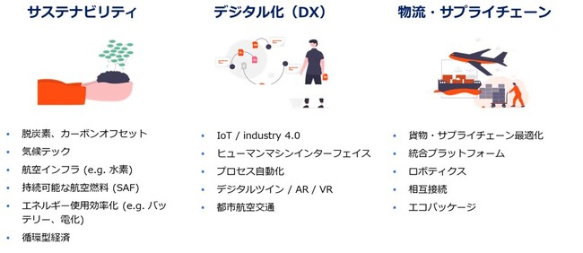 StarburstЂ̉^cTXeireBEDXETvC`F[̃O[oANZ[^uSINGAPORE IMPACT ACCELERATOR PROGRAMvRڊJÂ