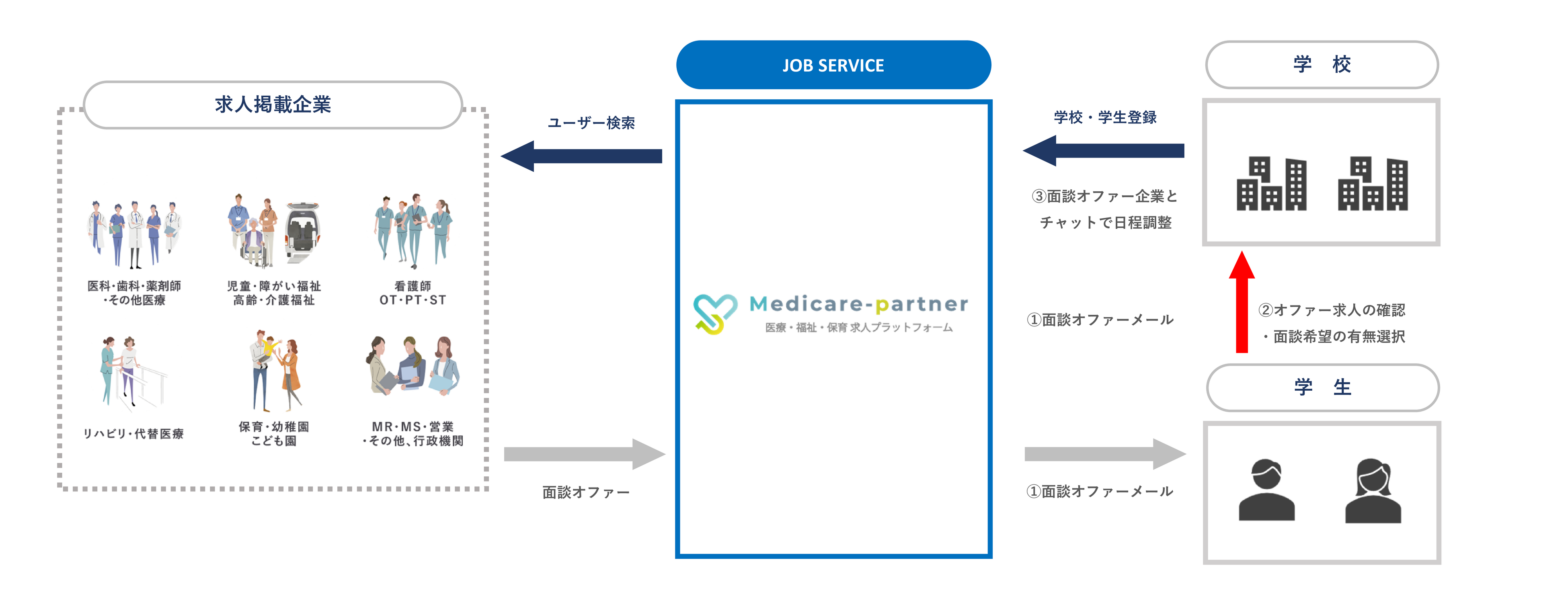 ÁEEۈ狁lvbgtH[Medicare-partnermfBPAp[gi[n̊wZAg@\[XŐV̗pۑɎg