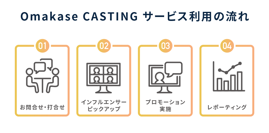 CGAPRx`ݓOlCtGT[LXeBOT[rXuOmakase CASTINGv񋟊Jn`