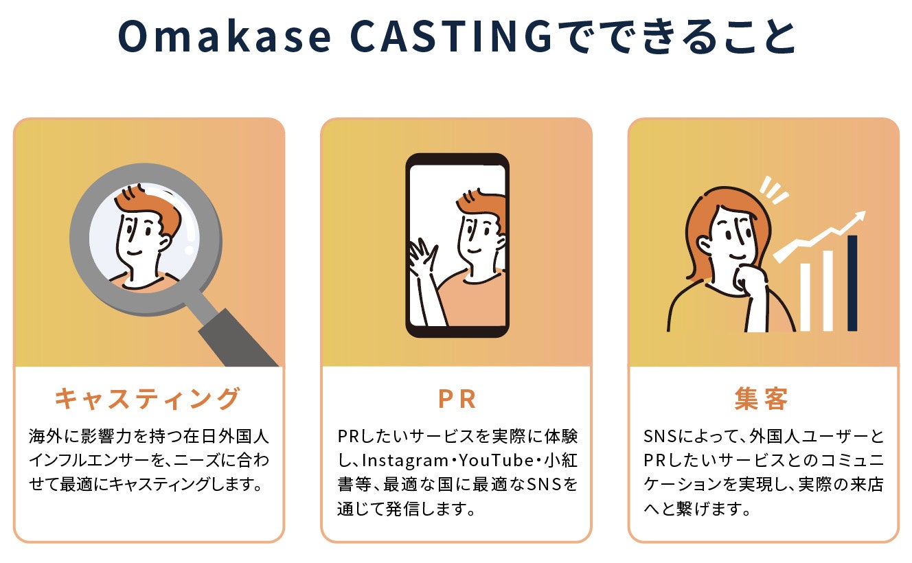 CGAPRx`ݓOlCtGT[LXeBOT[rXuOmakase CASTINGv񋟊Jn`