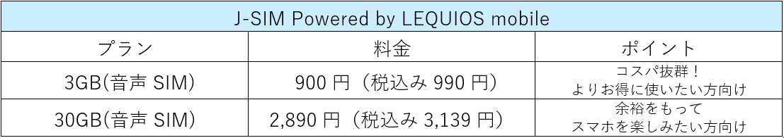 ~}[痈NOɃX}zĂuJ-SIM Powered by LEQUIOS mobilev[X