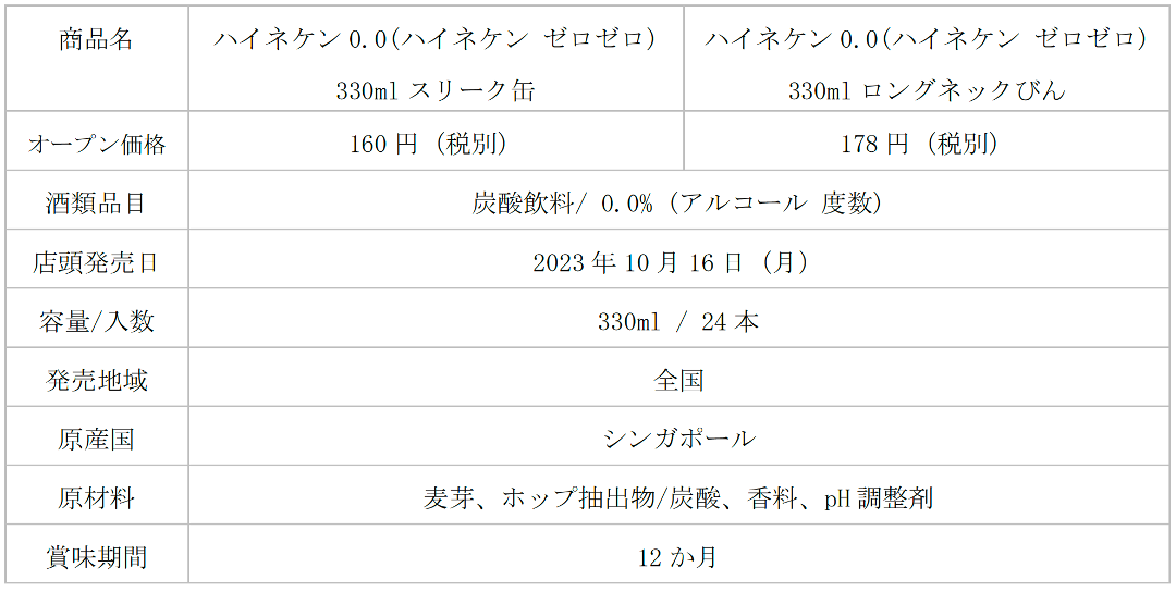 ENo.1̃mAR[r[*1uHeineken(R) 0.0v{㗤I1016ijSɂĔJnI