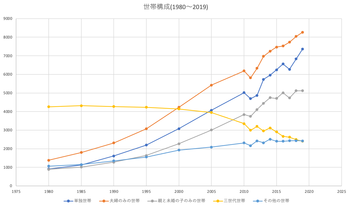 7񎑎Y^pEXPOtɏoWAJbvDINKs(qǂȂvw)т炵₷2LDKAp[guMAISOFLAPvVo