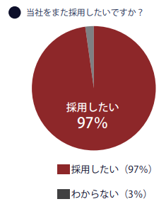 Jcf ߋōAx͍ōێ