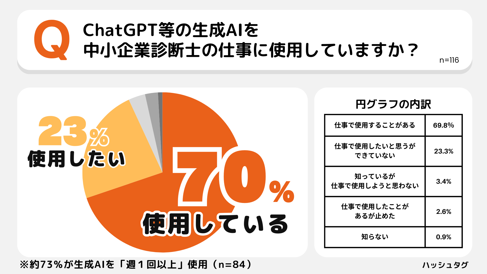 y70%pzAIiChatGPTjgȂƐffm}I̋Ɩxc[ƂĒ蒅