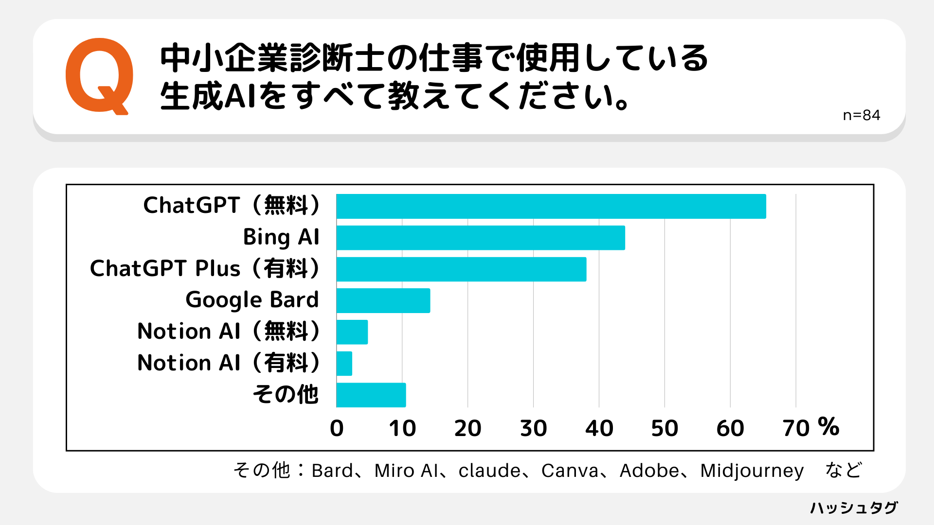 y70%pzAIiChatGPTjgȂƐffm}I̋Ɩxc[ƂĒ蒅