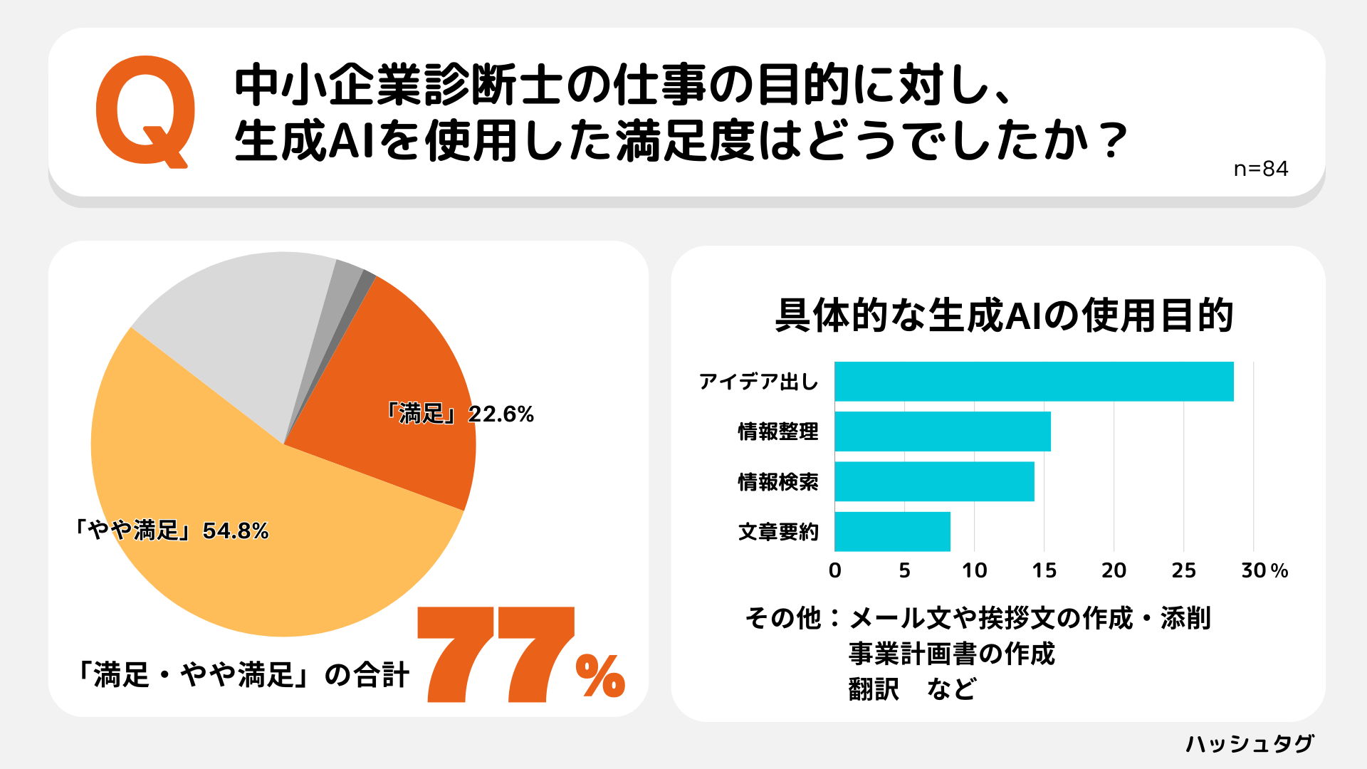 y70%pzAIiChatGPTjgȂƐffm}I̋Ɩxc[ƂĒ蒅