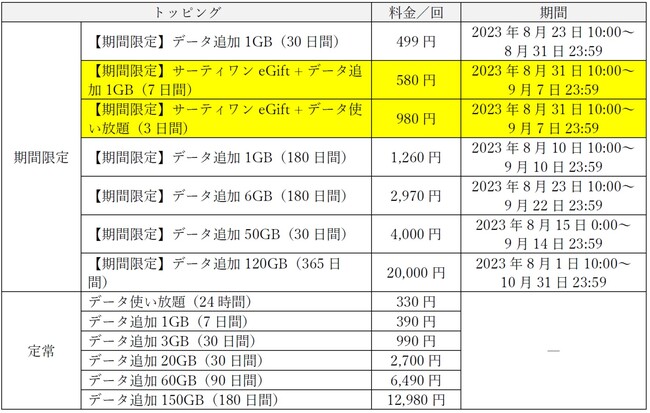 povo2.0AT[eB ACXN[Zbg̃f[^gbsO97܂Œ