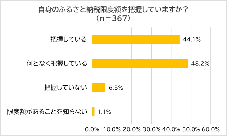 y1,000lɒzӂ邳Ɣ[Ł@ӂ邳Ɣ[Ŗo҂5@ȂR u葱ʓ|vux悭킩Ȃvuv@vIuӂ邳Ɣ[łȂl闝R v