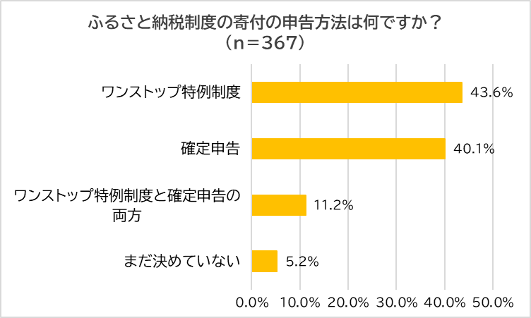 y1,000lɒzӂ邳Ɣ[Ł@ӂ邳Ɣ[Ŗo҂5@ȂR u葱ʓ|vux悭킩Ȃvuv@vIuӂ邳Ɣ[łȂl闝R v