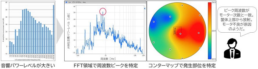 ヂreB̑ጸŃXgXt[Љ^쑪 uO-SolutionEDS-5000 p[xvVXev