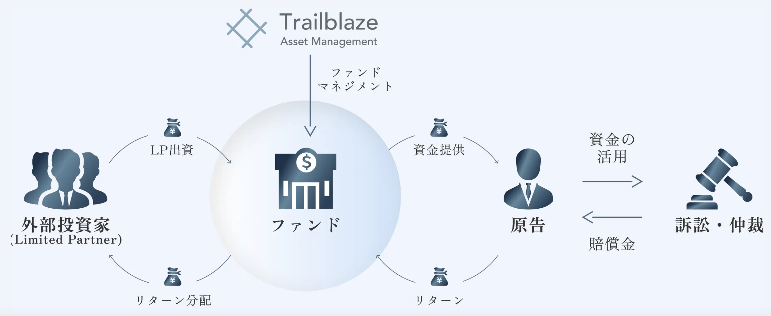 {̑iׁEكt@hݗ̂m点 - Trailblaze Asset Management, Inc.