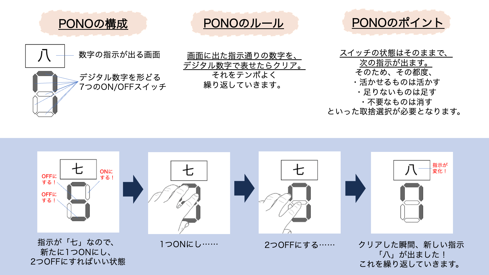 XgXt[Ȗ̗VсB擾̉iɑQ[wPONOi|mjxKłɃ[XI