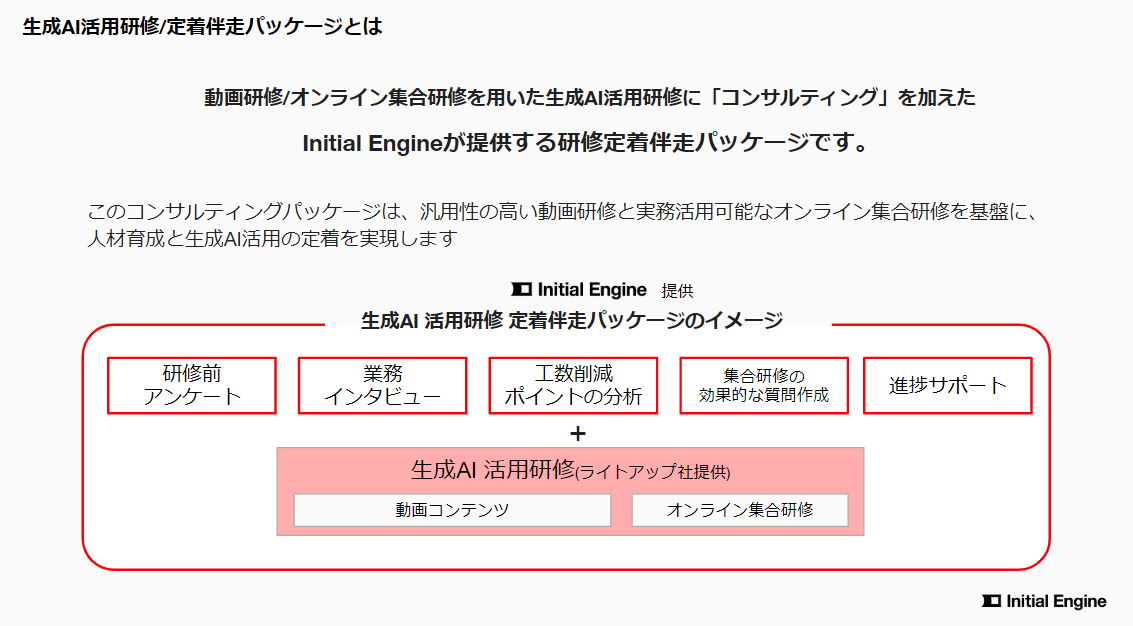 EƂDX𐄐iIInitial EngineuAICpbP[Wv񋟊Jn