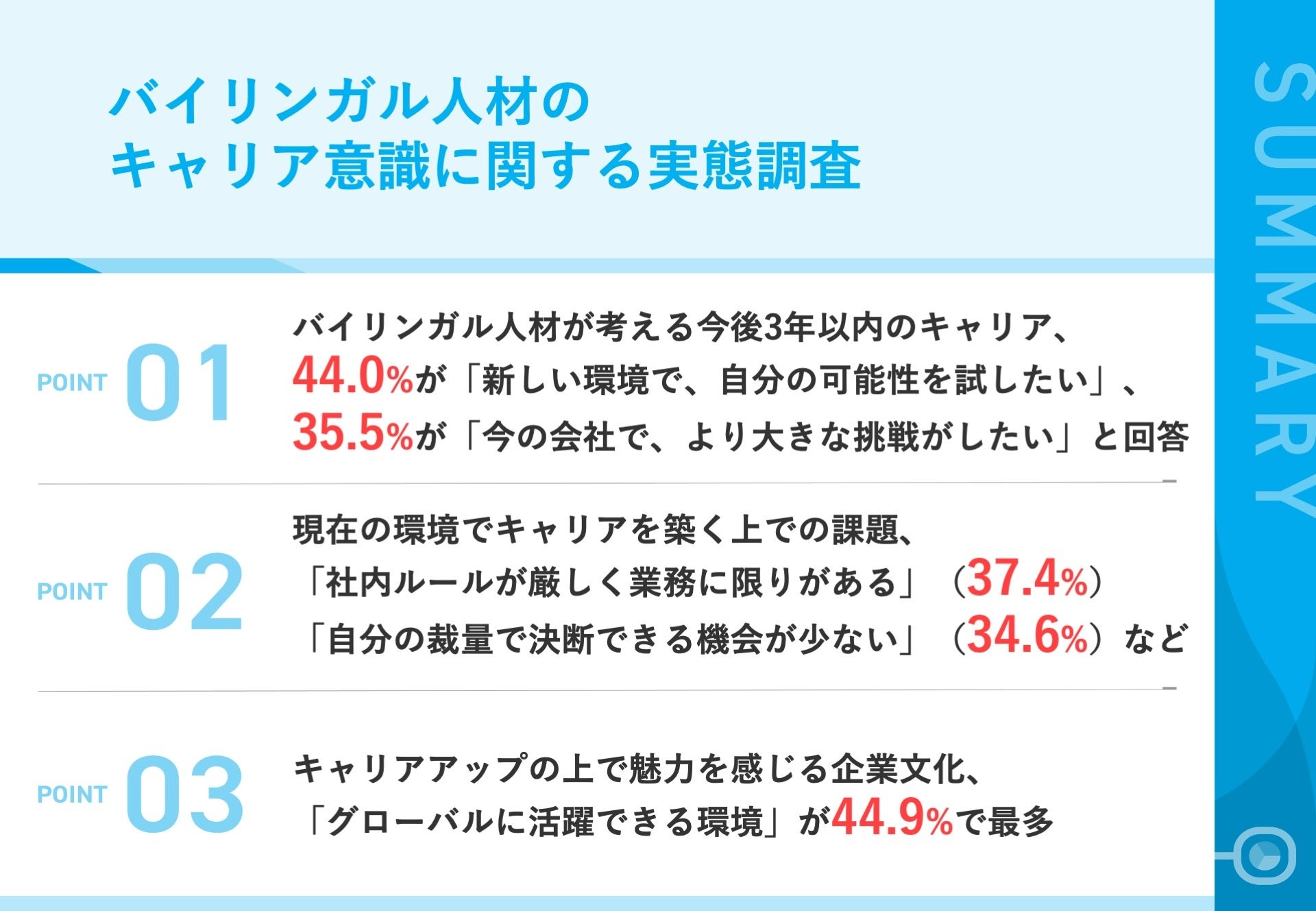 oCKlނ44.0%AuVŁẢ\vƓ]EɁ@LAzŁA4ȏオuO[oɊłvɖ