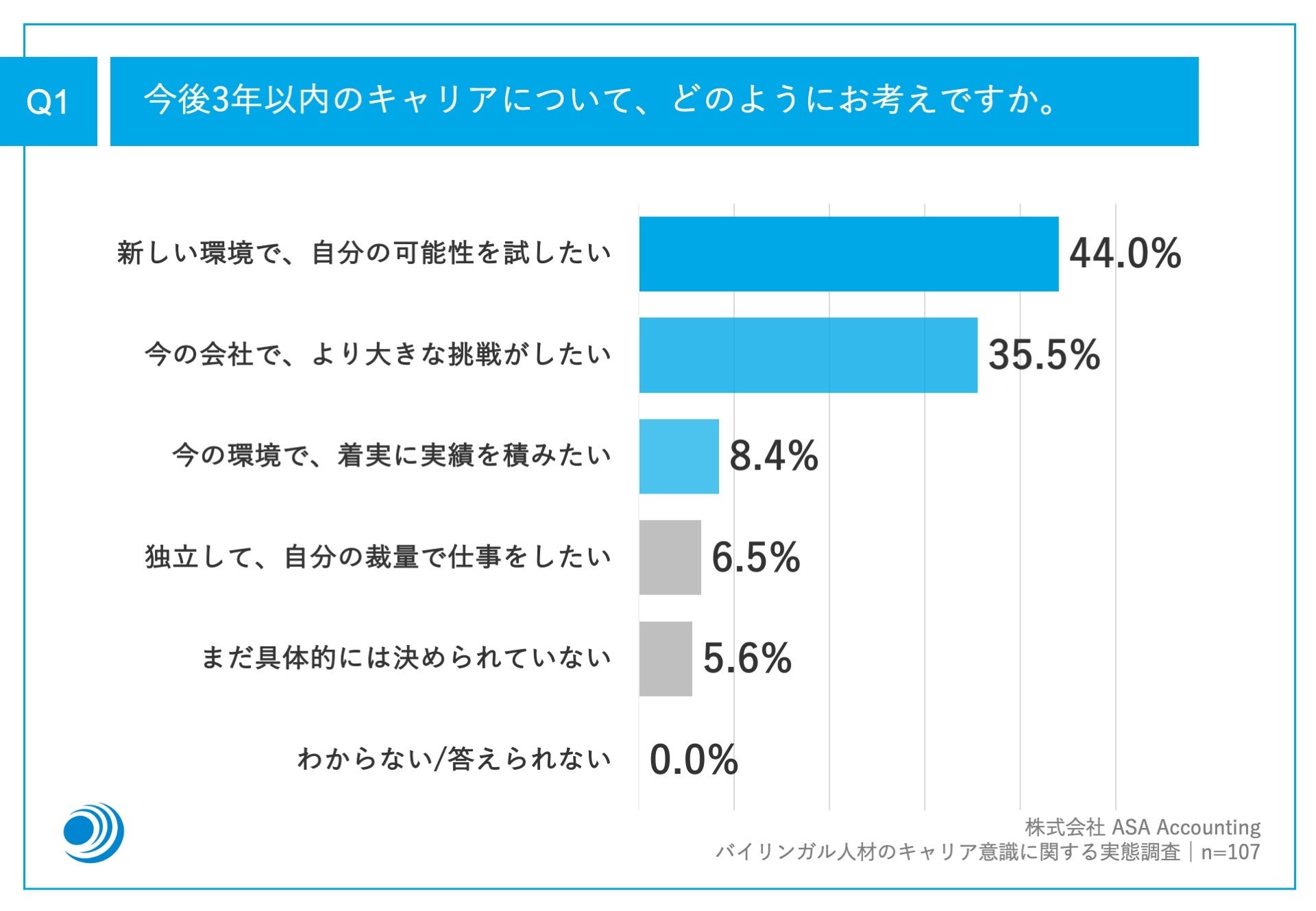 oCKlނ44.0%AuVŁẢ\vƓ]EɁ@LAzŁA4ȏオuO[oɊłvɖ