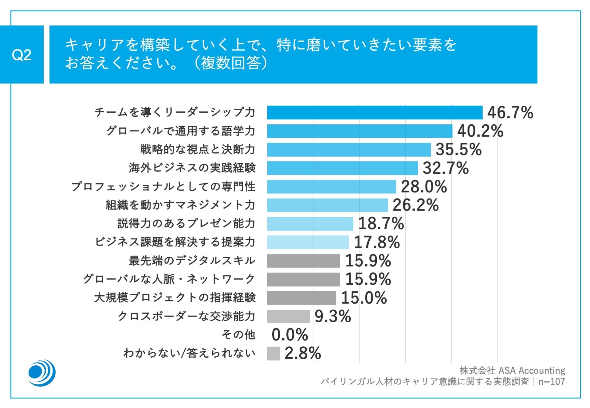 oCKlނ44.0%AuVŁẢ\vƓ]EɁ@LAzŁA4ȏオuO[oɊłvɖ