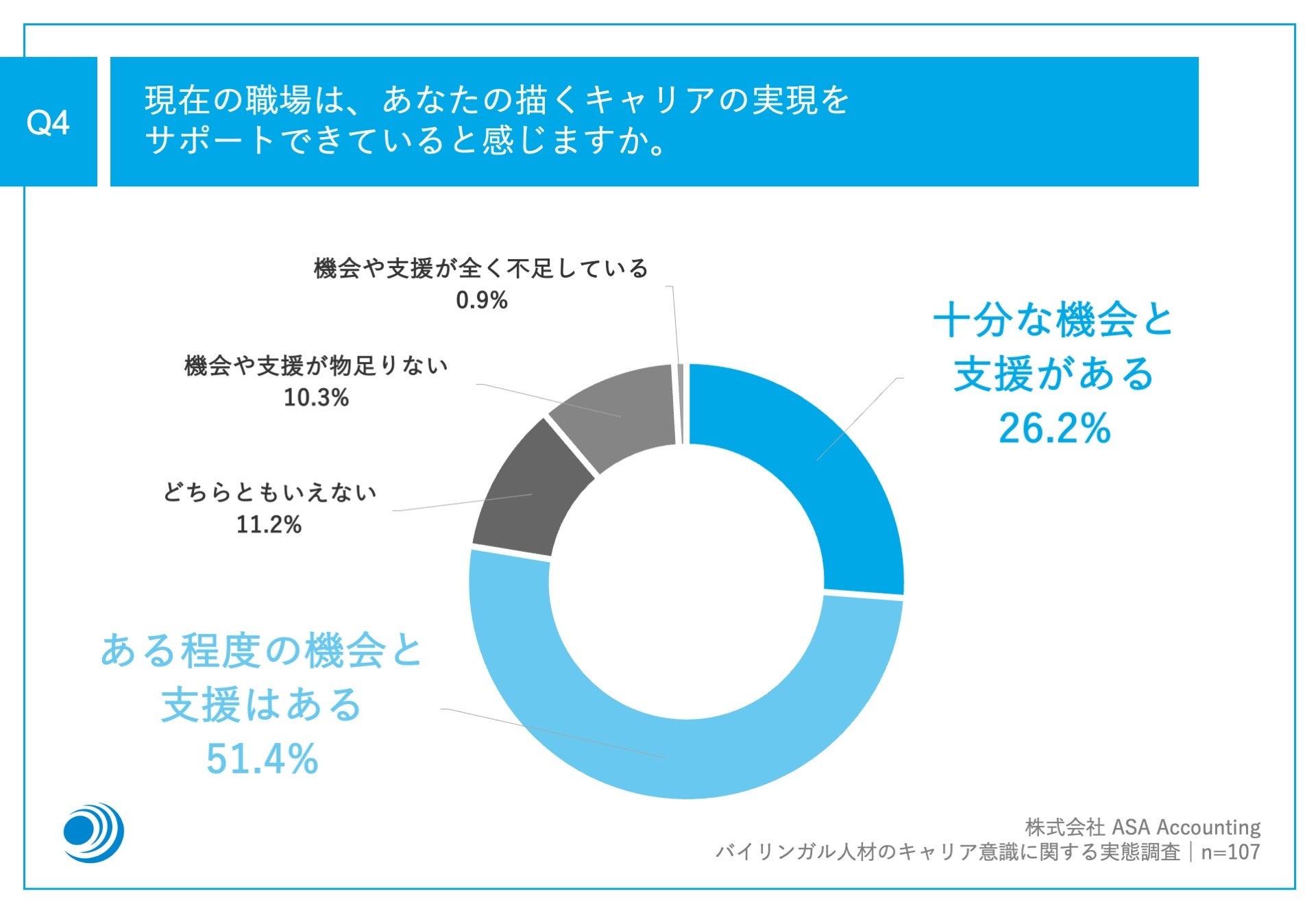 oCKlނ44.0%AuVŁẢ\vƓ]EɁ@LAzŁA4ȏオuO[oɊłvɖ