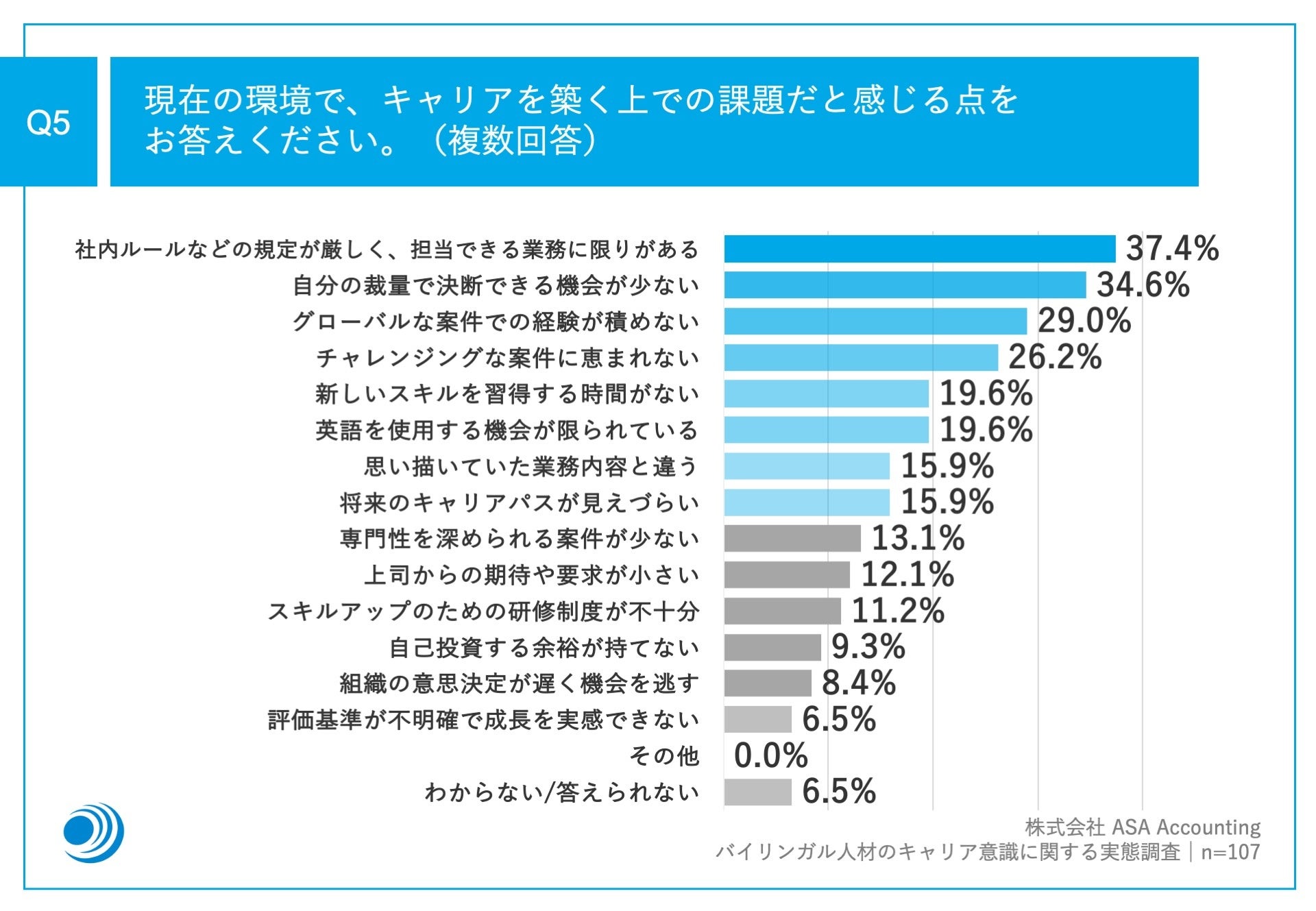 oCKlނ44.0%AuVŁẢ\vƓ]EɁ@LAzŁA4ȏオuO[oɊłvɖ