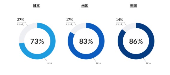 yZLAGCWĉp3Jrz{Ƃ73%pf~bNɃe[N܂ސVȃTCo[ZLeB΍𓱓 - {Ƃ̓f[^Íg[jOS̑΍ւ̓dv