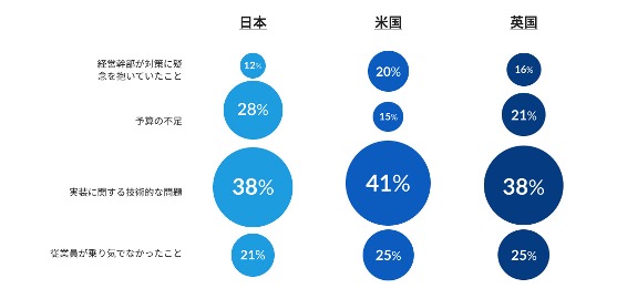 yZLAGCWĉp3Jrz{Ƃ73%pf~bNɃe[N܂ސVȃTCo[ZLeB΍𓱓 - {Ƃ̓f[^Íg[jOS̑΍ւ̓dv