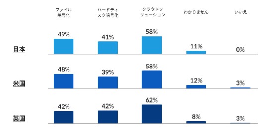 yZLAGCWĉp3Jrz{Ƃ73%pf~bNɃe[N܂ސVȃTCo[ZLeB΍𓱓 - {Ƃ̓f[^Íg[jOS̑΍ւ̓dv