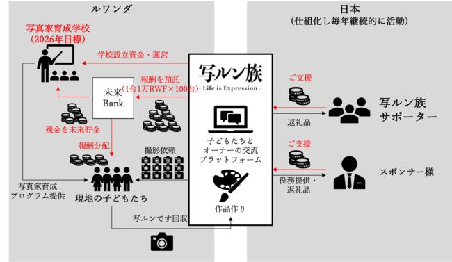 ʃ Exhibition Tour gh 4ڂƂȂiWŊJÁB2/17 ()A[gzexC^[5Kun[j[vɂ