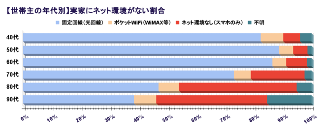 ƁEWiFiȂ́H758Ƀlbg̎ԂAP[g