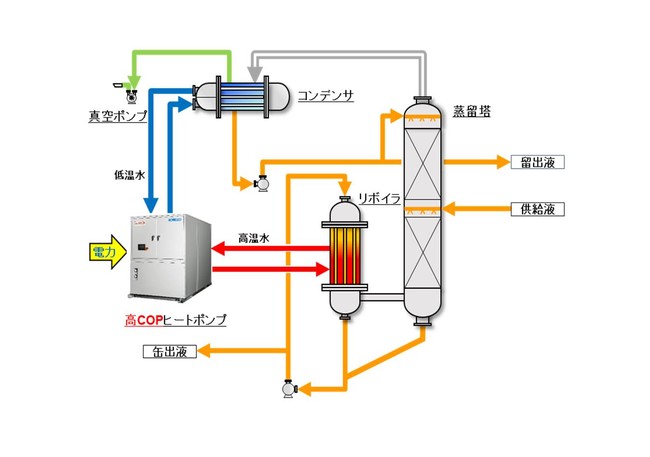 ȃGl^q[g|vu@INCHEM TOKYO 2021oWݏ̏ȃGl ȈՖff{