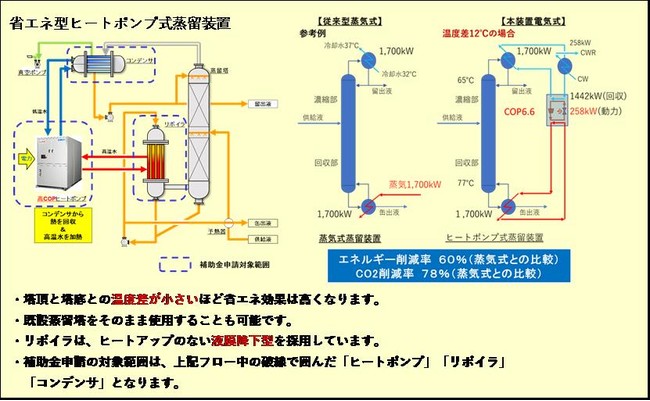 ȃGl^q[g|vu@INCHEM TOKYO 2021oWݏ̏ȃGl ȈՖff{