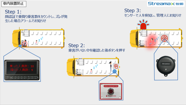 qSɑ}邽߂ɁuߖAIXN[oXvWFNgvn / Љv̈ƂāA10䖳 / {sZp Streamax - Japan