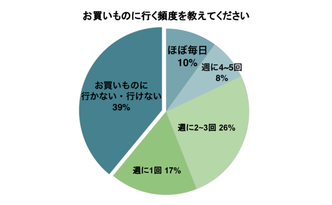 FmǁEyxFmQƐffꂽ39%ûɍsȂEsȂvRƂ́H